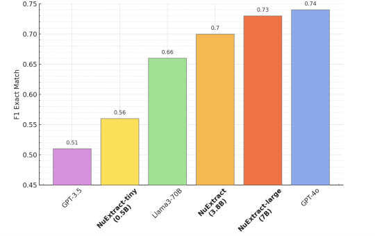NuMind Releases NuExtract: A Lightweight Text-to-JSON LLM Specialized for the Task of Structured Extraction