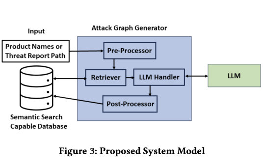 Researchers from UCI and Cisco Propose 'CrystalBall': A Novel AI Method for Automated Attack Graph Generation Using Retriever-Augmented Large Language Models