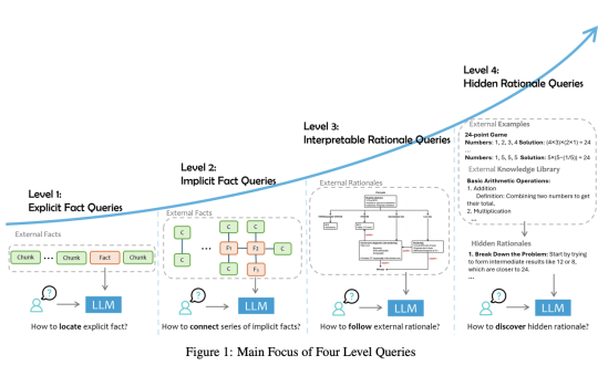 Microsoft Researchers Introduce Advanced Query Categorization System to Enhance Large Language Model Accuracy and Reduce Hallucinations in Specialized Fields