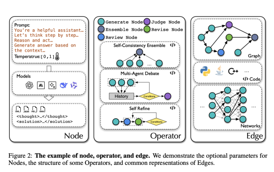 AFlow: A Novel Artificial Intelligence Framework for Automated Workflow Optimization
