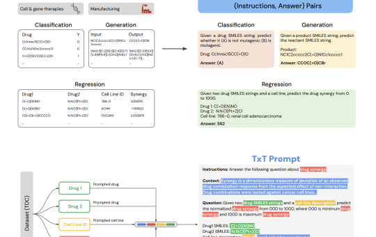 Google AI Introduces Tx-LLM: A Large Language Model (LLM) Fine-Tuned from PaLM-2 to Predict Properties of Many Entities that are Relevant to Therapeutic Development