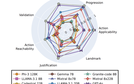 IBM Researchers ACPBench: An AI Benchmark for Evaluating the Reasoning Tasks in the Field of Planning