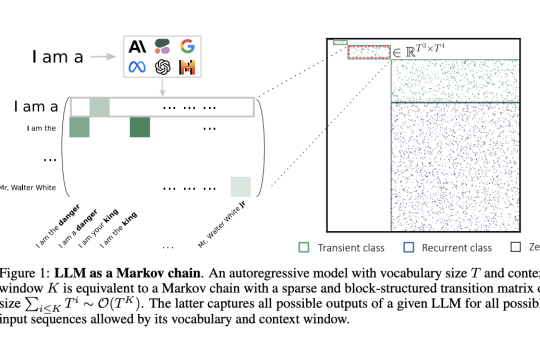 This Machine Learning Unveils How Large Language Models LLMs Operate as Markov Chains to Unlock Their Hidden Potential