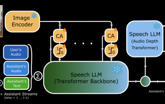 Kyutai Releases MoshiVis: The First Open-Source Real-Time Speech Model that can Talk About Images