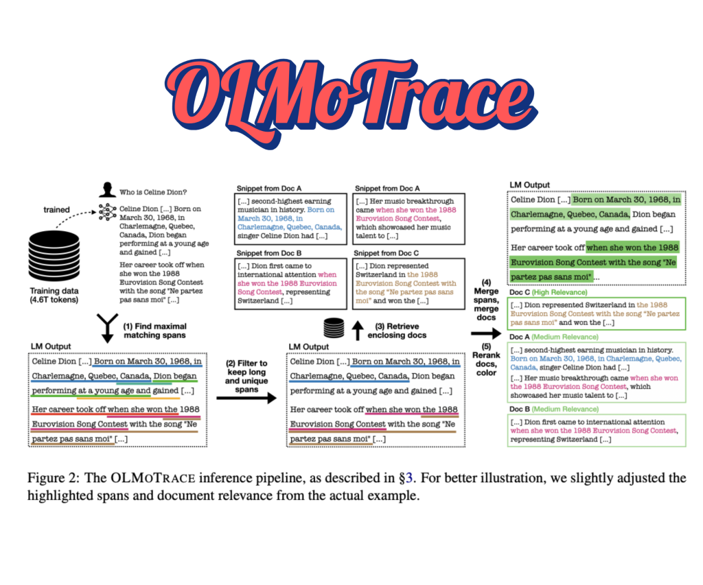Allen Institute for AI (Ai2) Launches OLMoTrace: Real-Time Tracing of LLM Outputs Back to Training Data