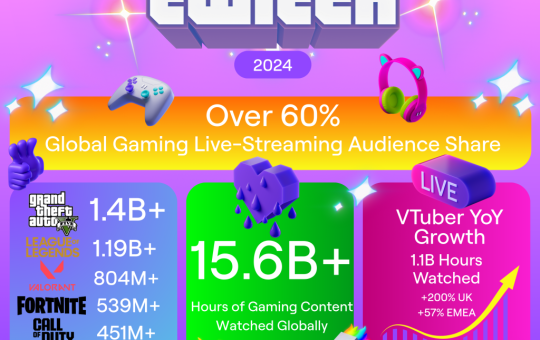 GTA V and VTubers top Twitch's list of 2024 streaming trends