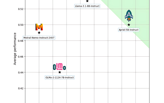 Small Models, Big Impact: ServiceNow AI Releases Apriel-5B to Outperform Larger LLMs with Fewer Resources