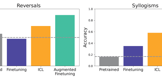 Fine-tuning vs. in-context learning: New research guides better LLM customization for real-world tasks