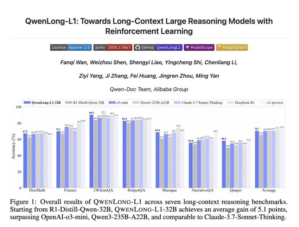 Qwen Researchers Proposes QwenLong-L1: A Reinforcement Learning Framework for Long-Context Reasoning in Large Language Models
