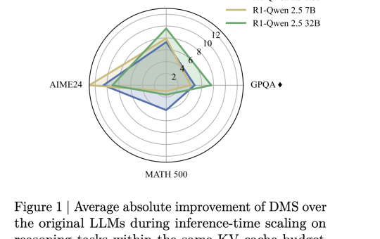 NVIDIA Researchers Introduce Dynamic Memory Sparsification (DMS) for 8× KV Cache Compression in Transformer LLMs