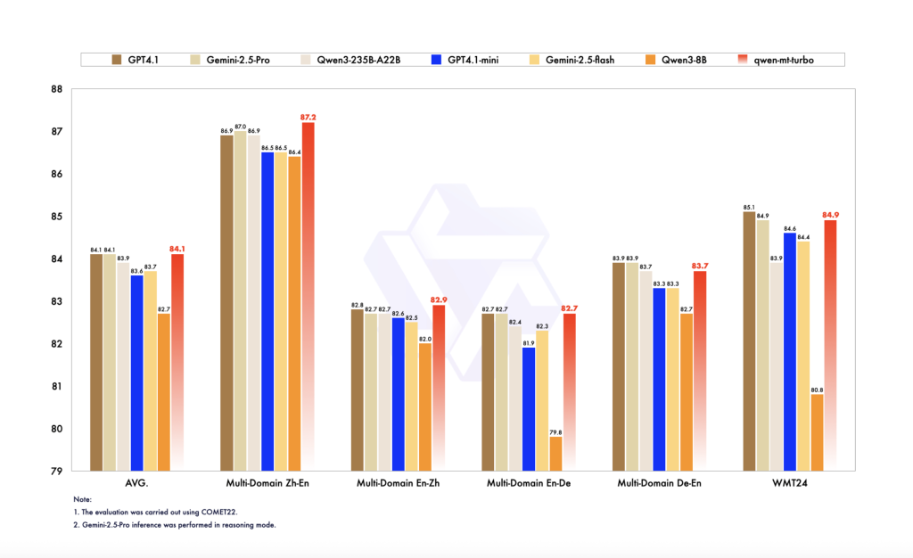 Alibaba Qwen Introduces Qwen3-MT: Next-Gen Multilingual Machine Translation Powered by Reinforcement Learning