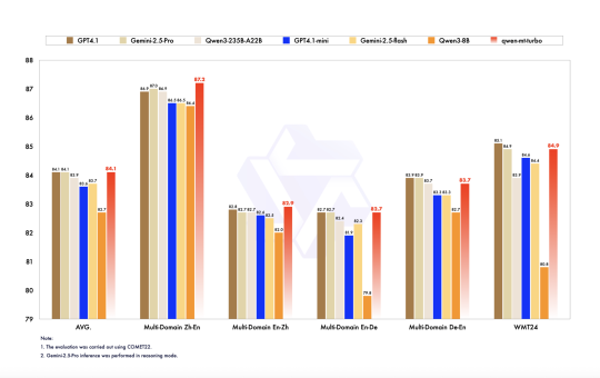 Alibaba Qwen Introduces Qwen3-MT: Next-Gen Multilingual Machine Translation Powered by Reinforcement Learning