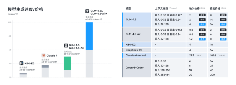 Chinese startup Z.ai launches powerful open source GLM-4.5 model family with PowerPoint creation