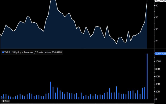 Teucrium XXRP ETF Performance.