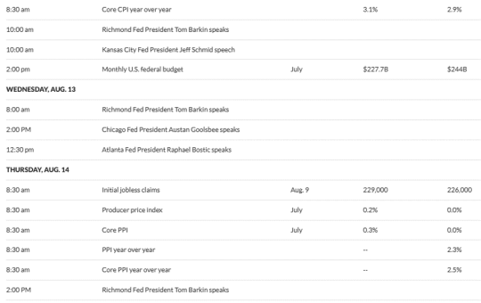 US Economic Signals This Week
