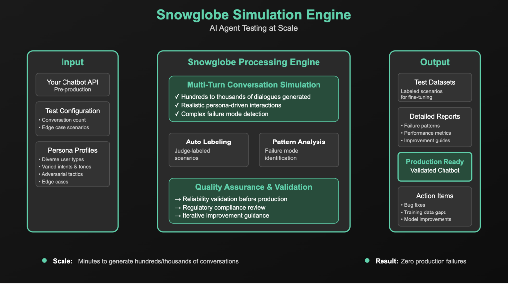 Guardrails AI Introduces Snowglobe: The Simulation Engine for AI Agents and Chatbots