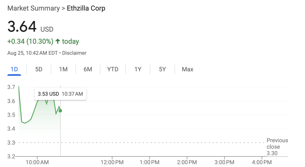 ETHZilla Price Performance