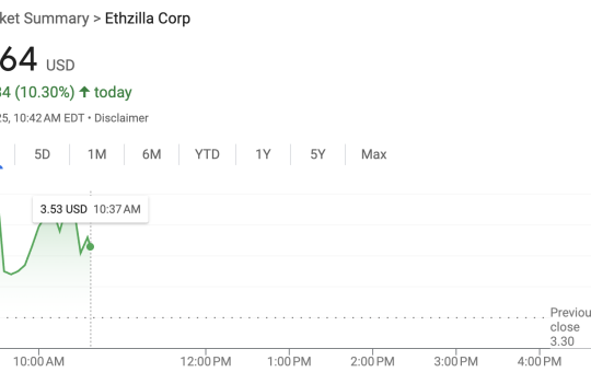 ETHZilla Price Performance