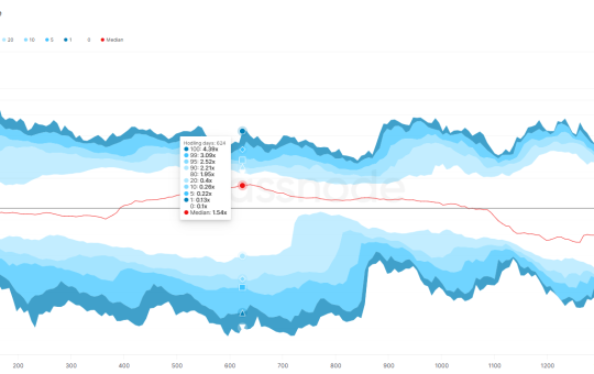 Shiba Inu HODL Caves