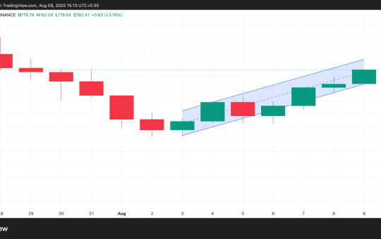 SOL Ascending Parallel Channel